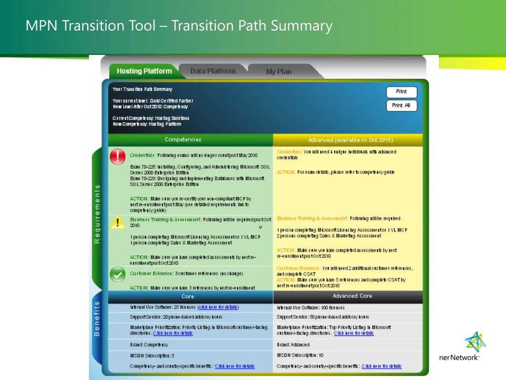 mpn transition tool transition path summary