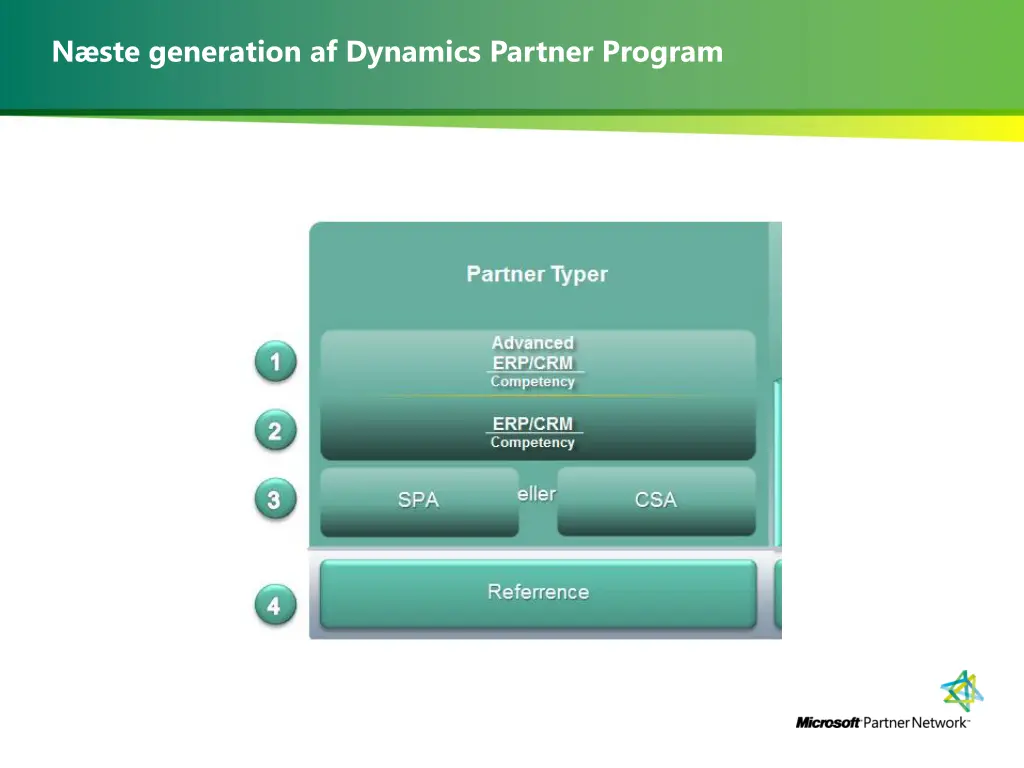 n ste generation af dynamics partner program