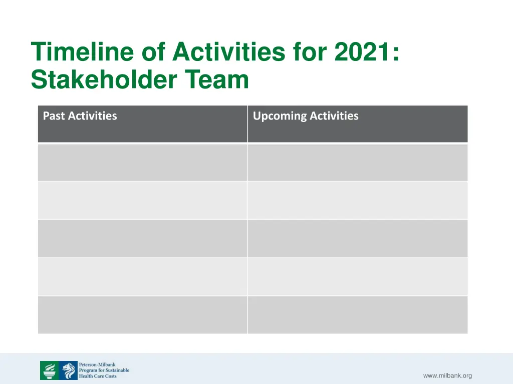 timeline of activities for 2021 stakeholder team