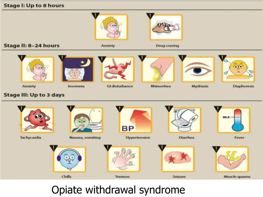 opiate withdrawal syndrome