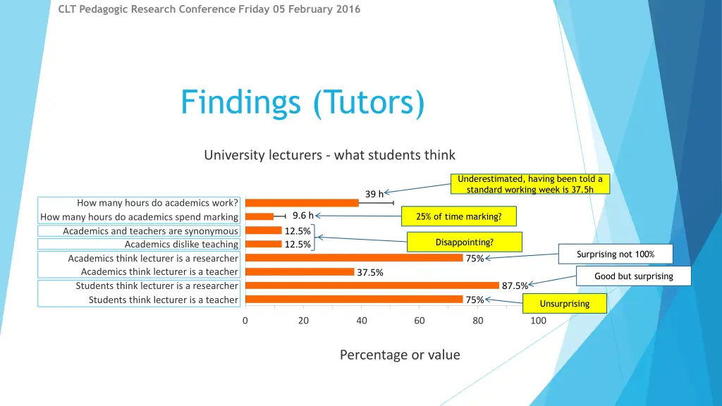 clt pedagogic research conference friday 18