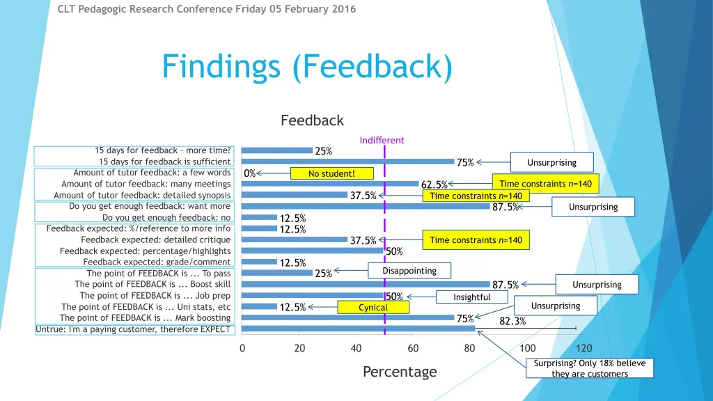 clt pedagogic research conference friday 19