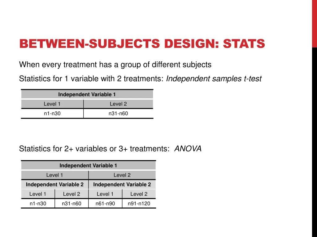 between subjects design stats