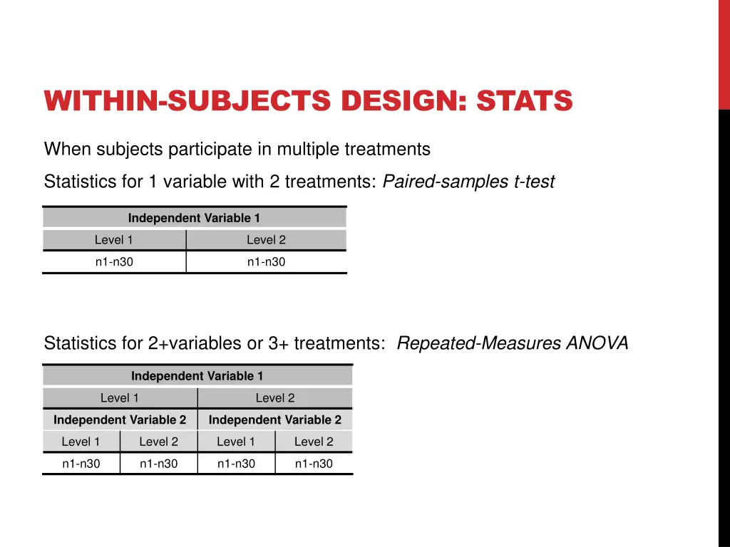 within subjects design stats