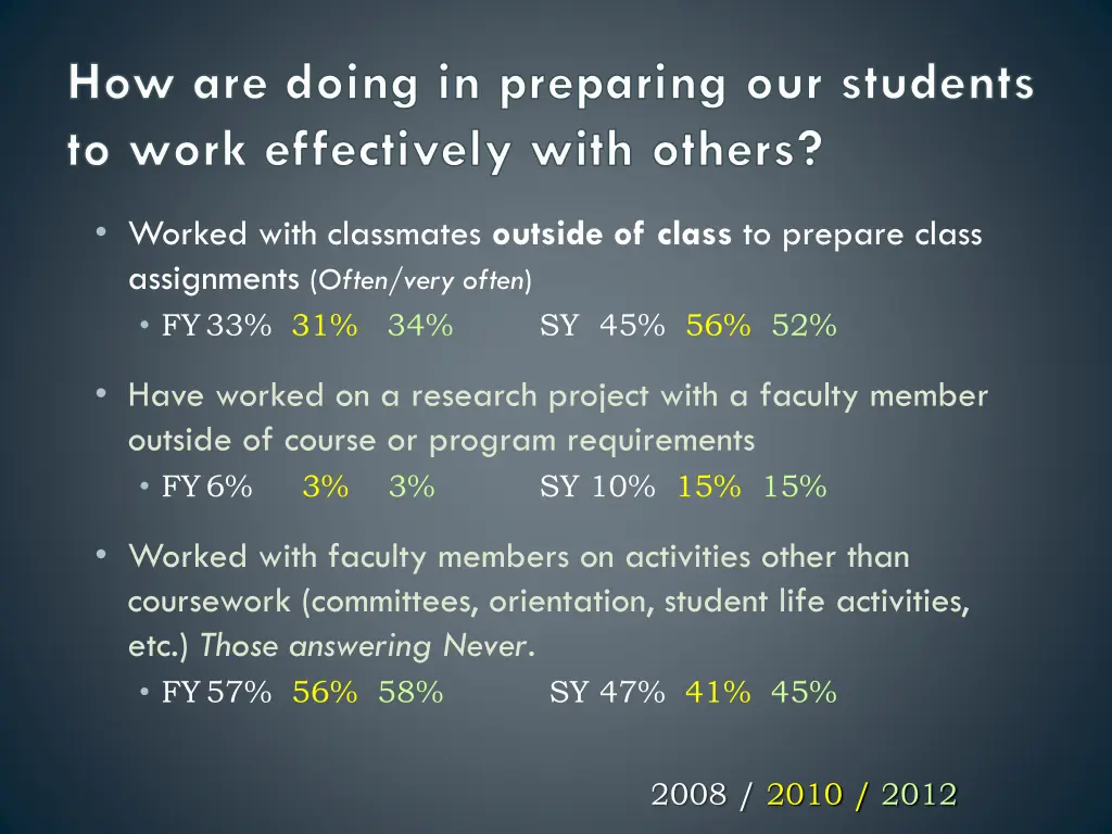 how are doing in preparing our students to work