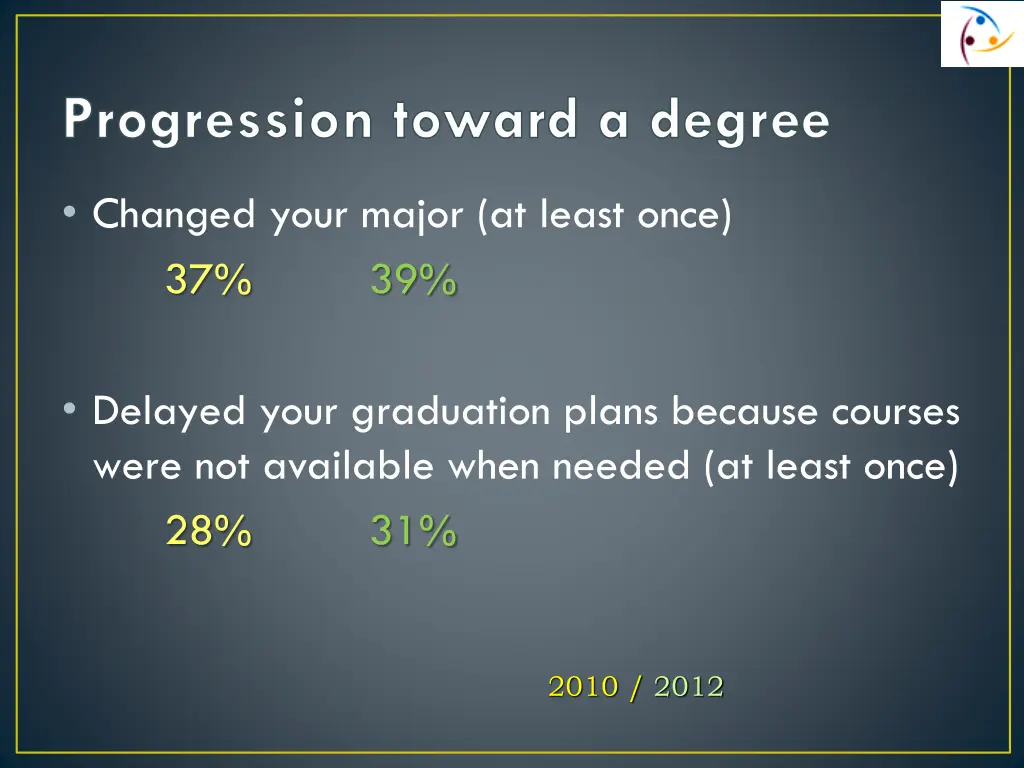 progression toward a degree