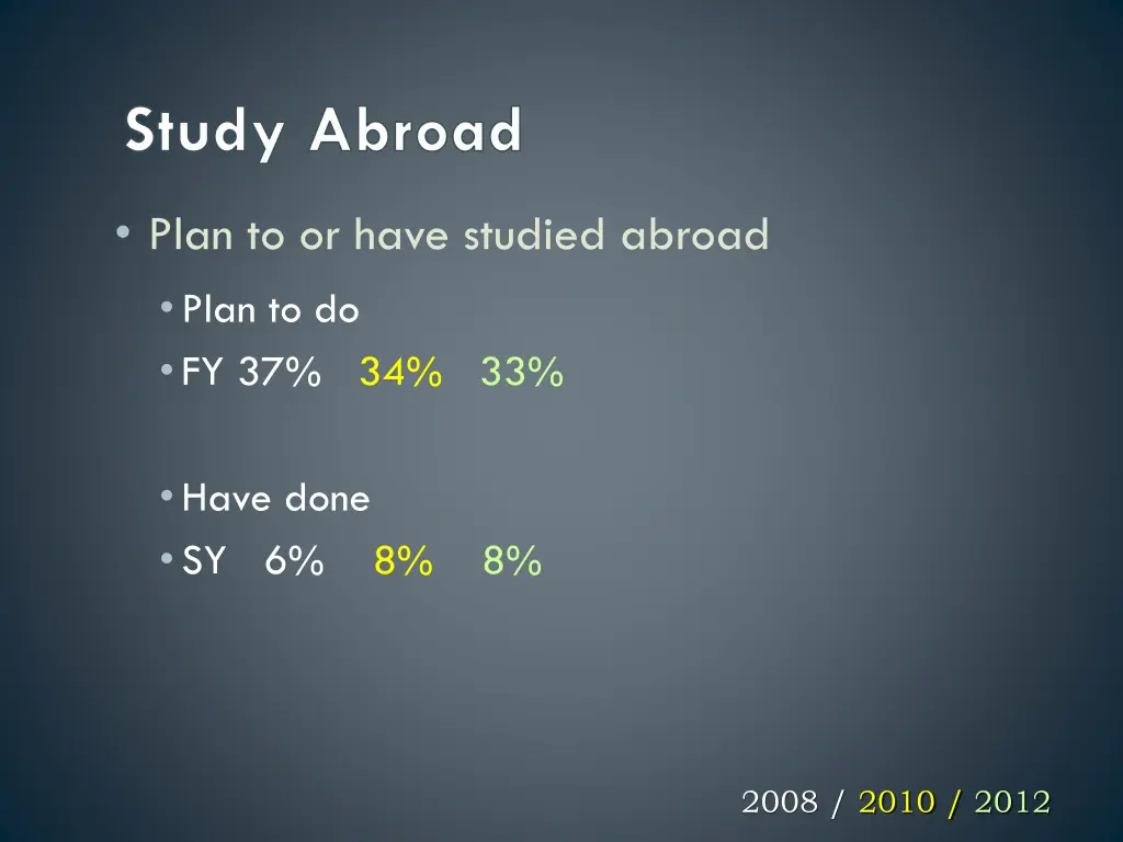 study abroad