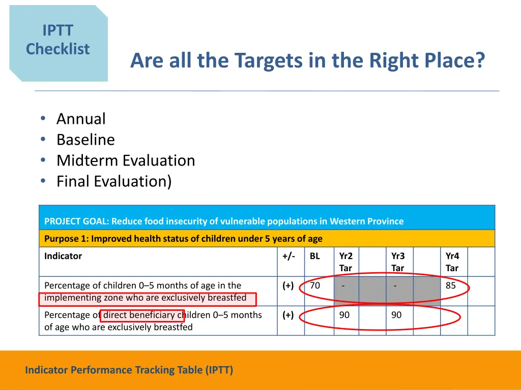 iptt checklist 14