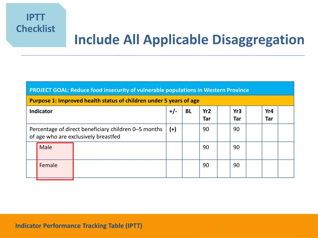 iptt checklist 15