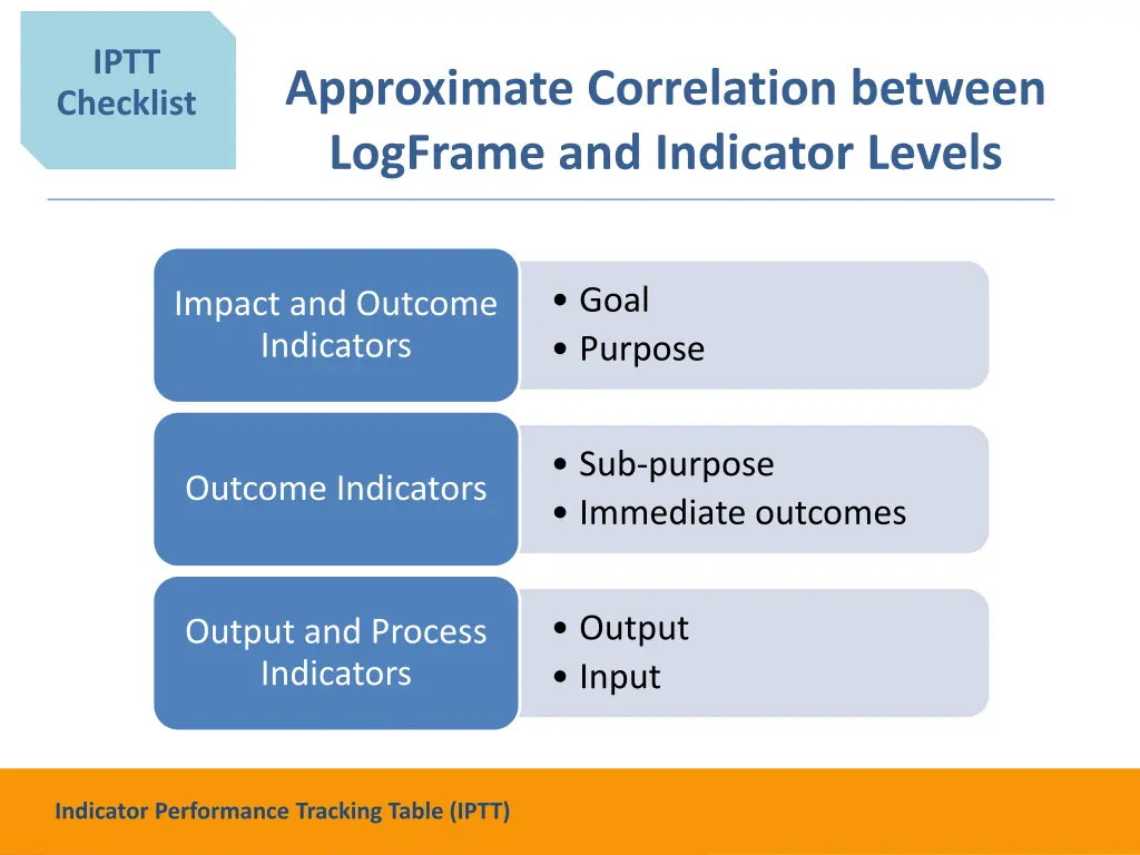 iptt checklist 3