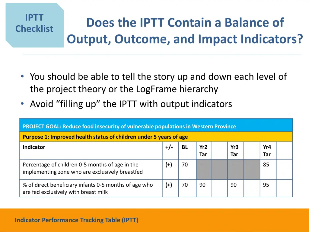 iptt checklist 9