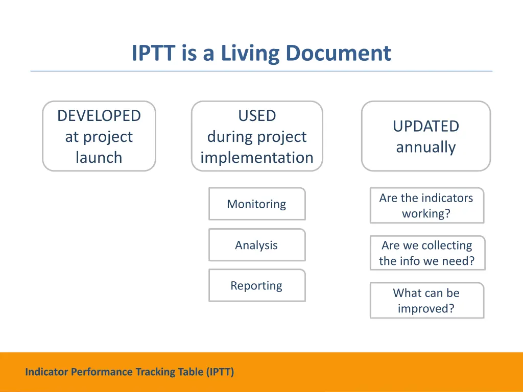 iptt is a living document