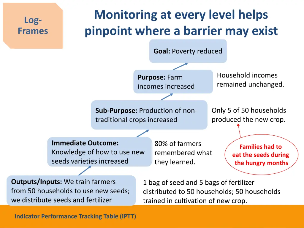 monitoring at every level helps pinpoint where