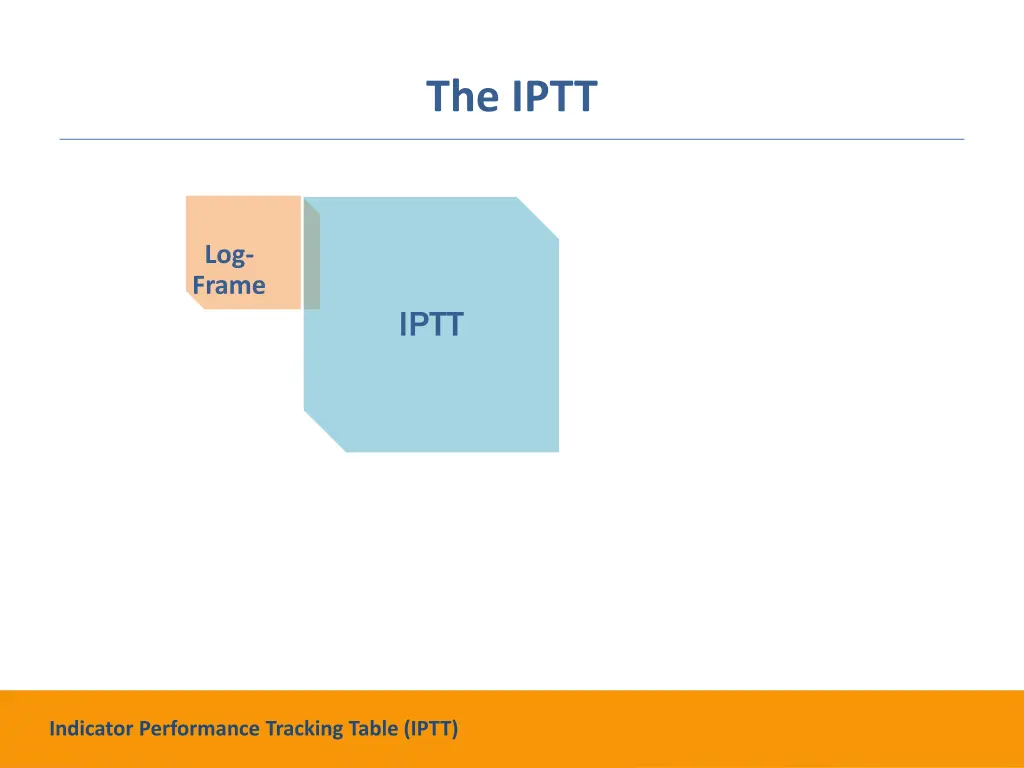 the iptt