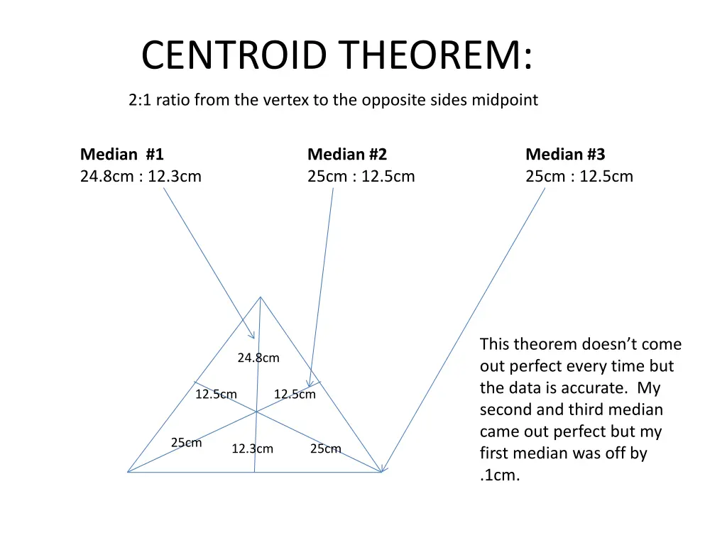 centroid theorem