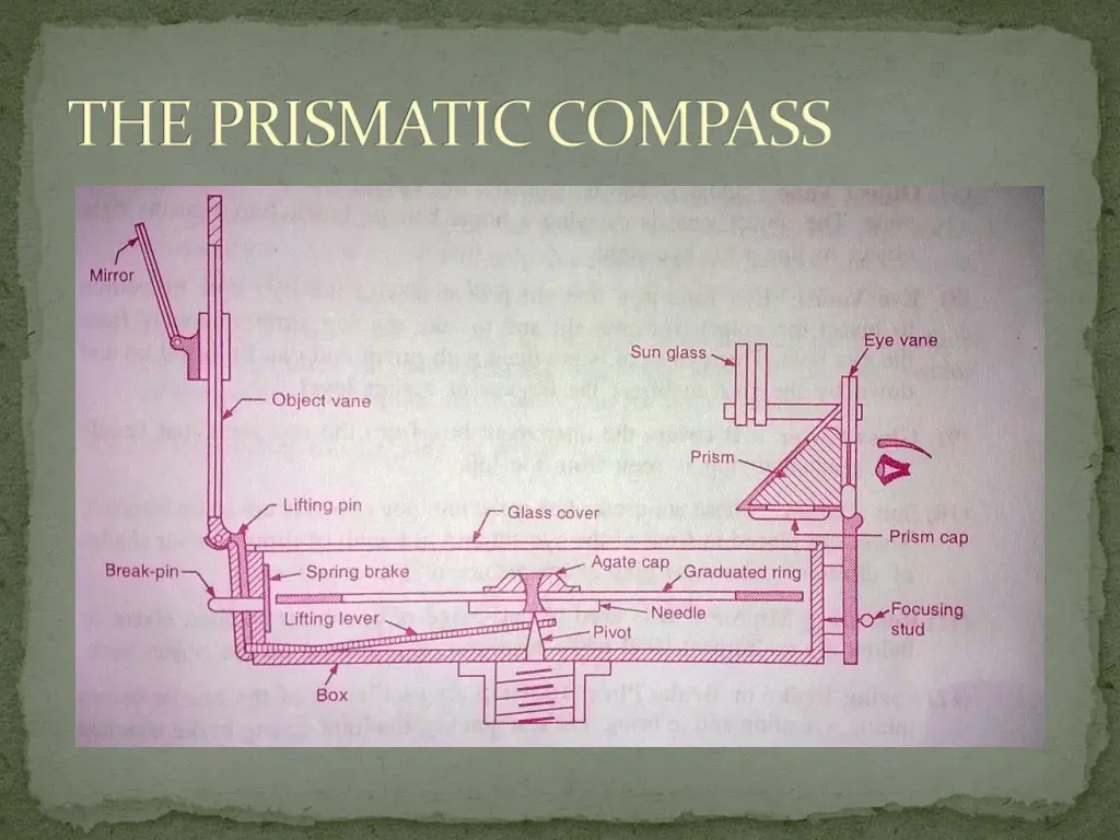 the prismatic compass