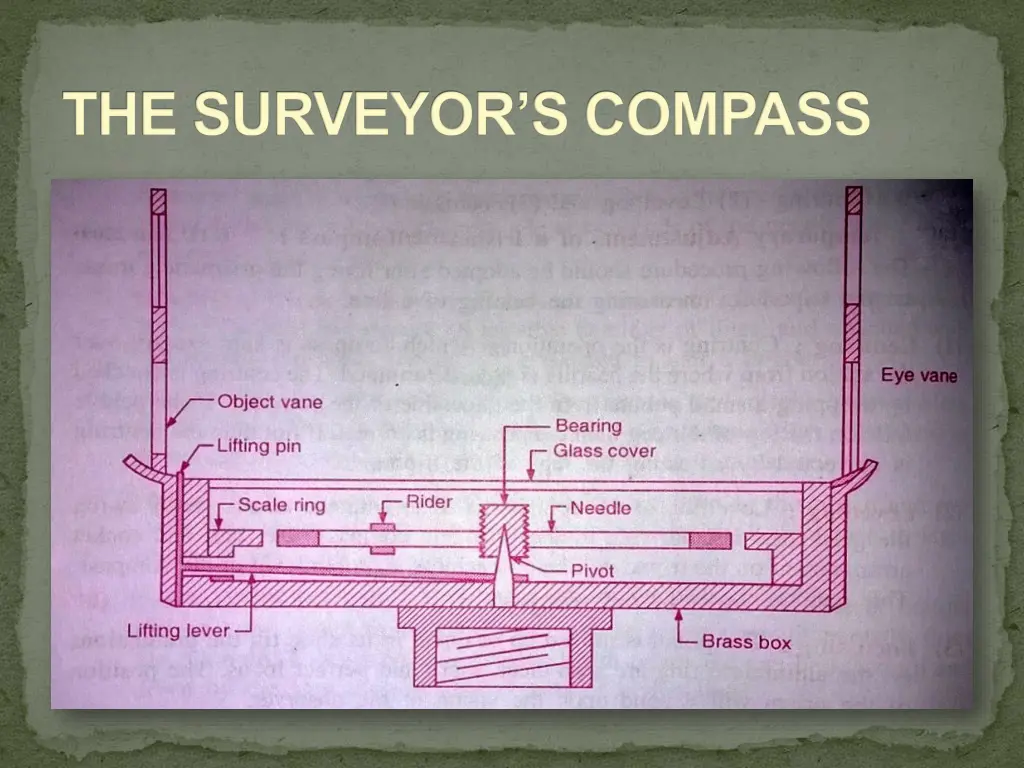 the surveyor s compass