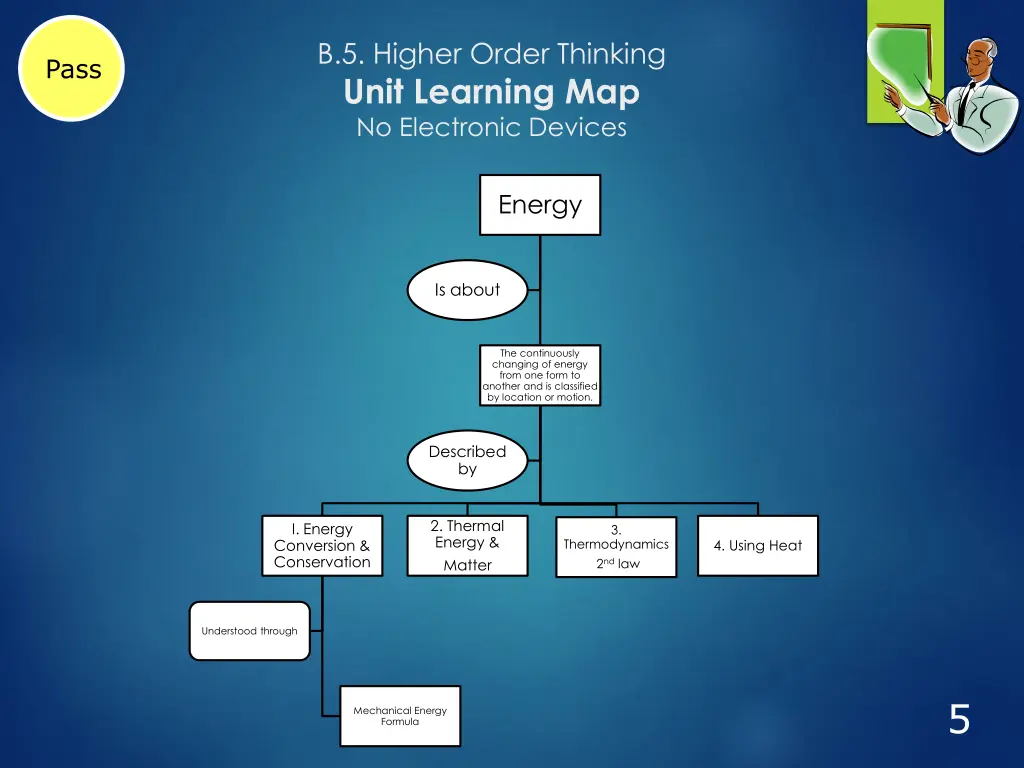 b 5 higher order thinking unit learning