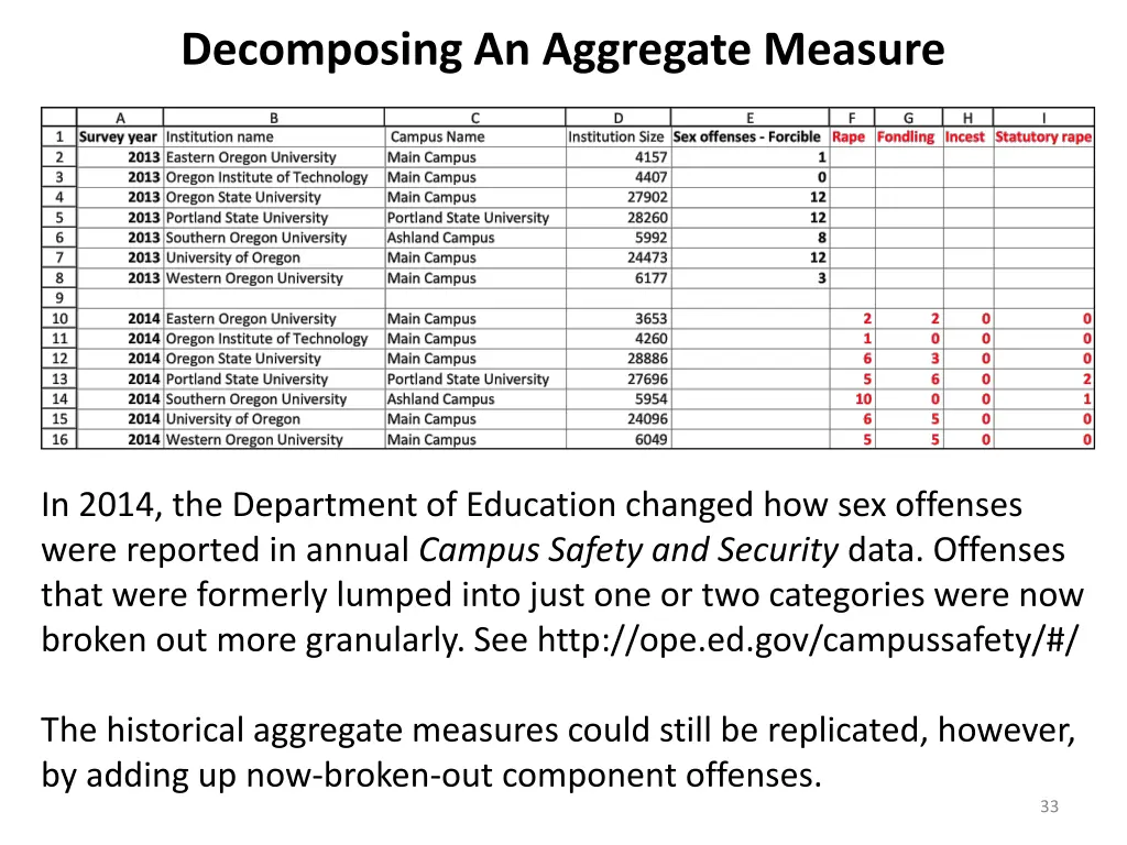 decomposing an aggregate measure