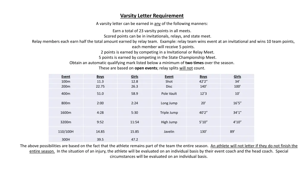 varsity letter requirement