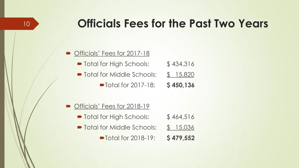 officials fees for the past two years