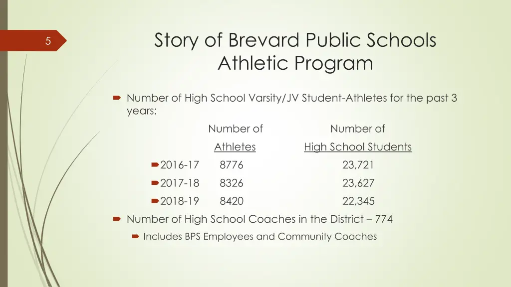 story of brevard public schools athletic program 3