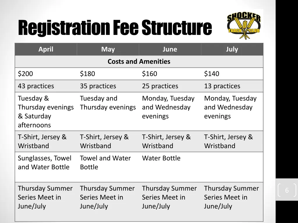 registration fee structure