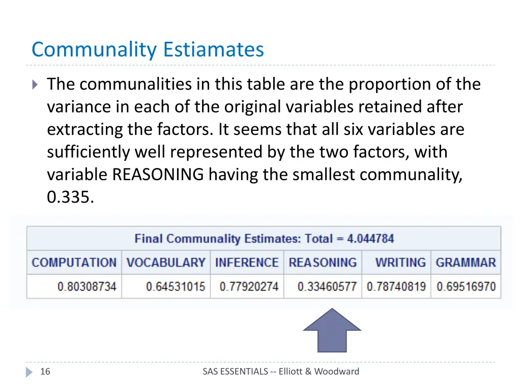 communality estiamates