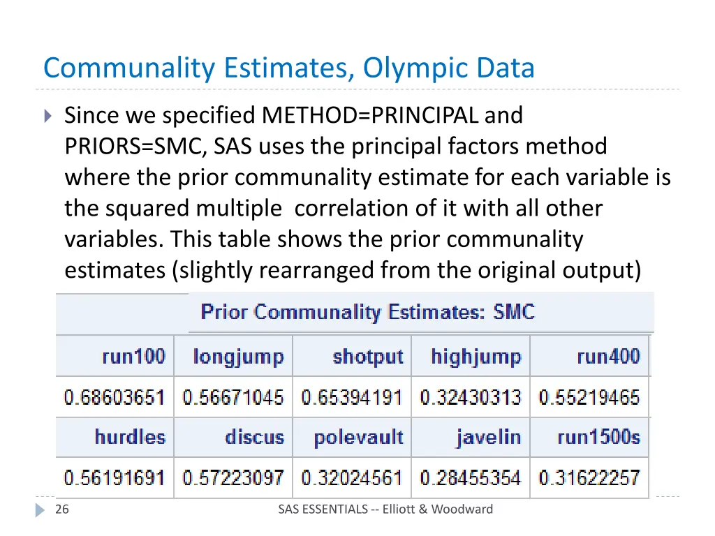 communality estimates olympic data