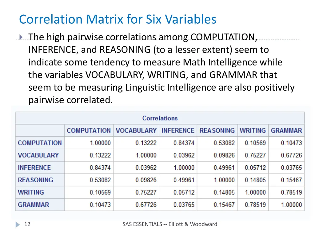 correlation matrix for six variables