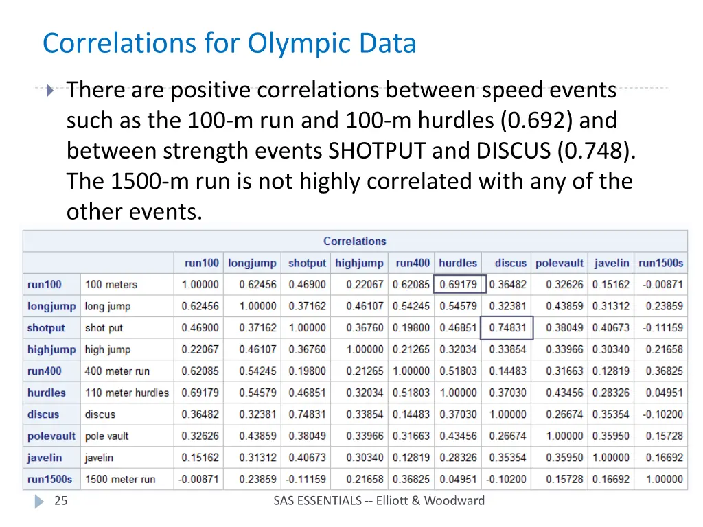 correlations for olympic data