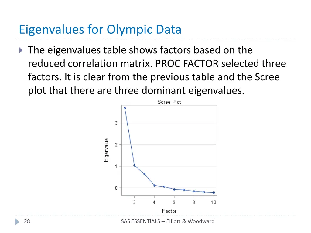 eigenvalues for olympic data 1