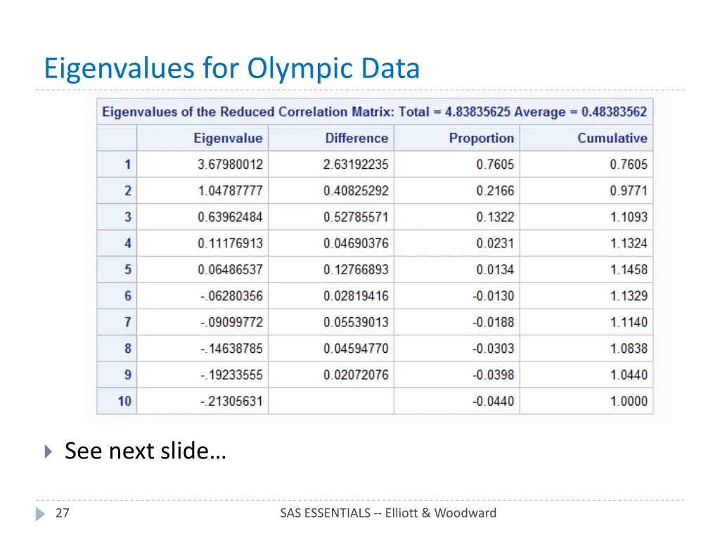 eigenvalues for olympic data