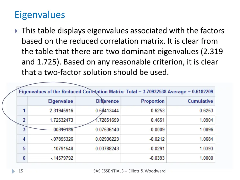 eigenvalues