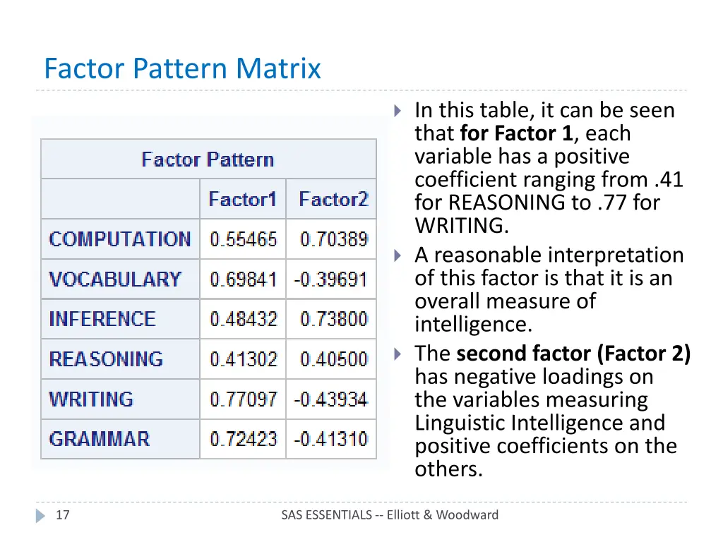 factor pattern matrix