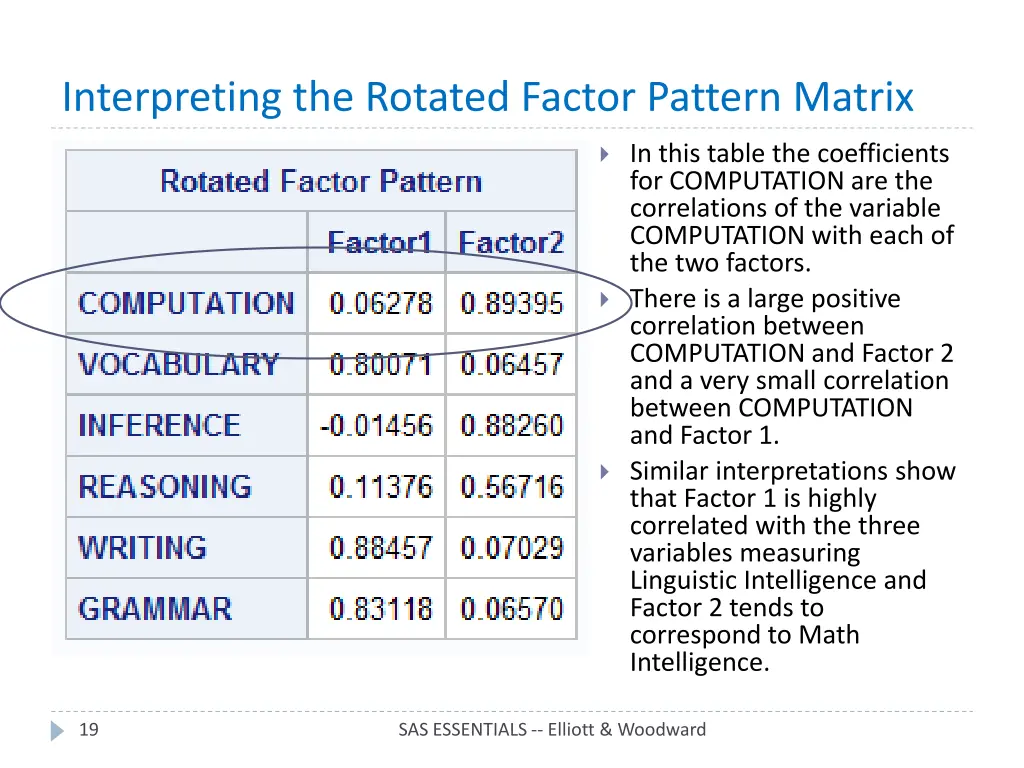 interpreting the rotated factor pattern matrix