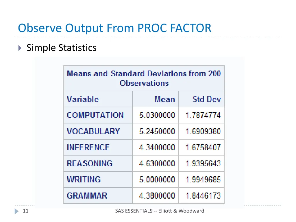 observe output from proc factor