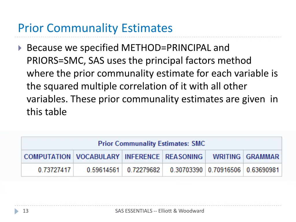 prior communality estimates