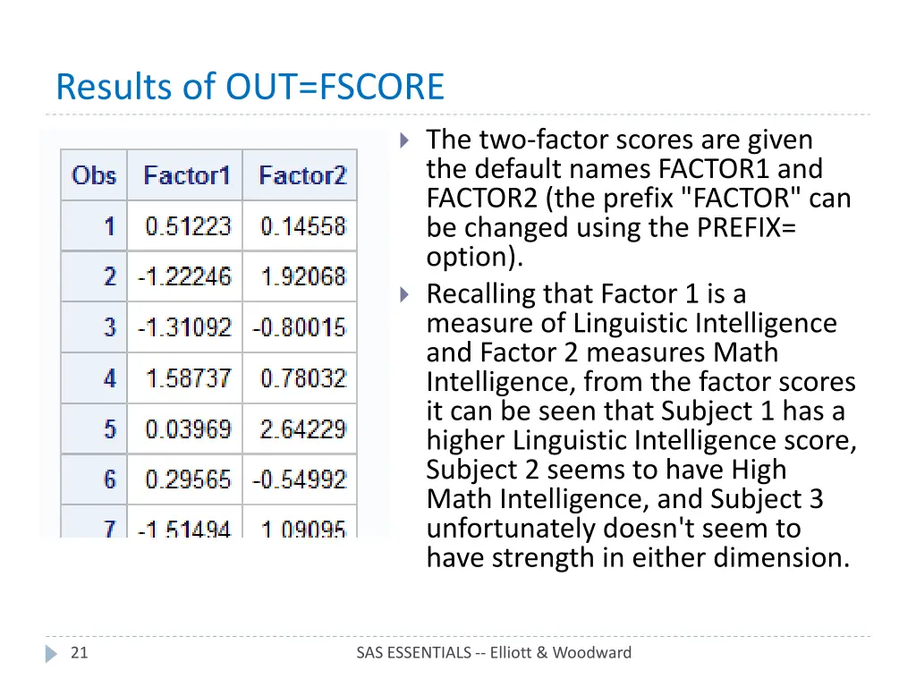 results of out fscore