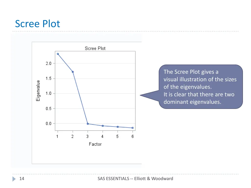 scree plot