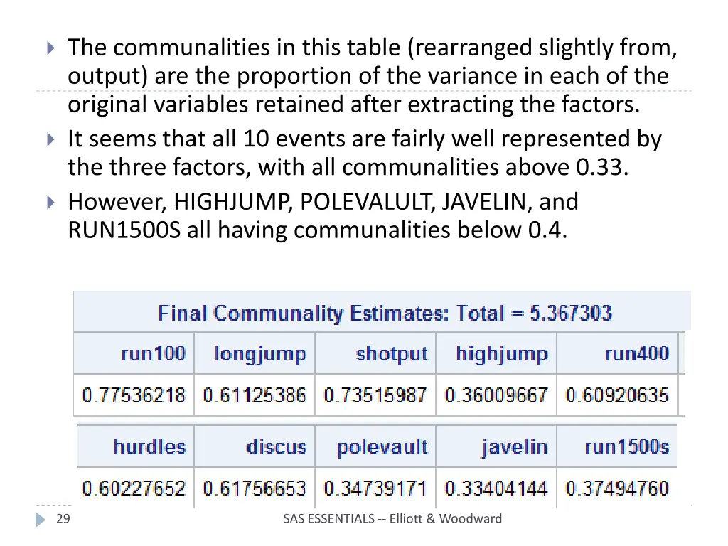 the communalities in this table rearranged