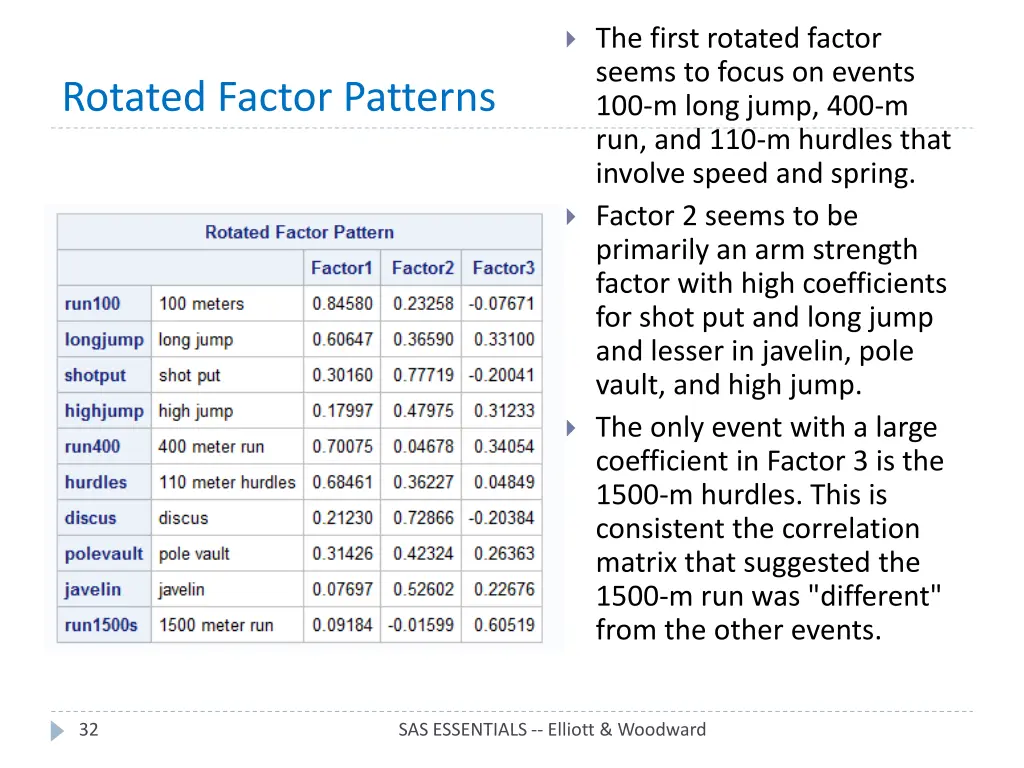 the first rotated factor seems to focus on events