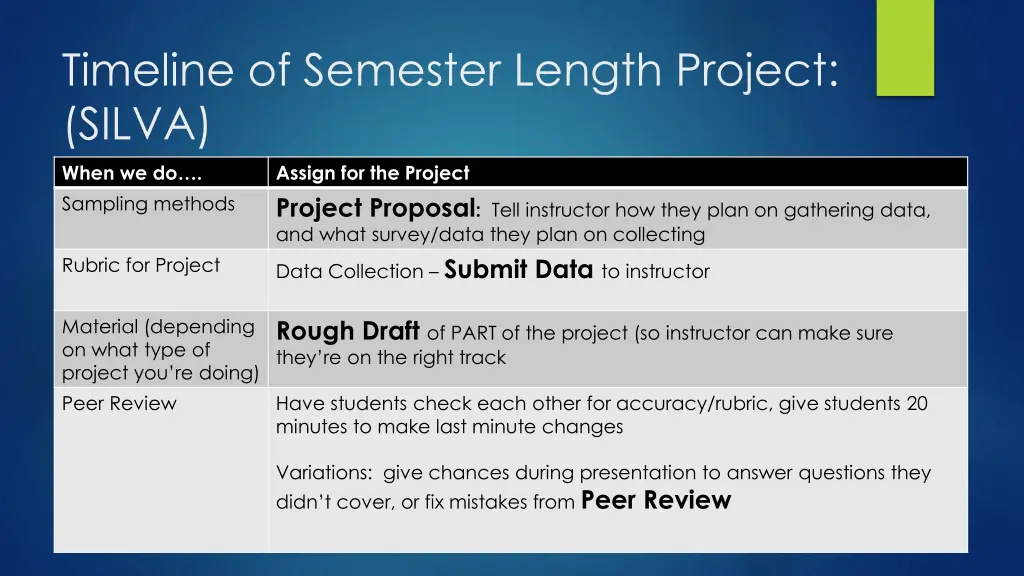 timeline of semester length project silva