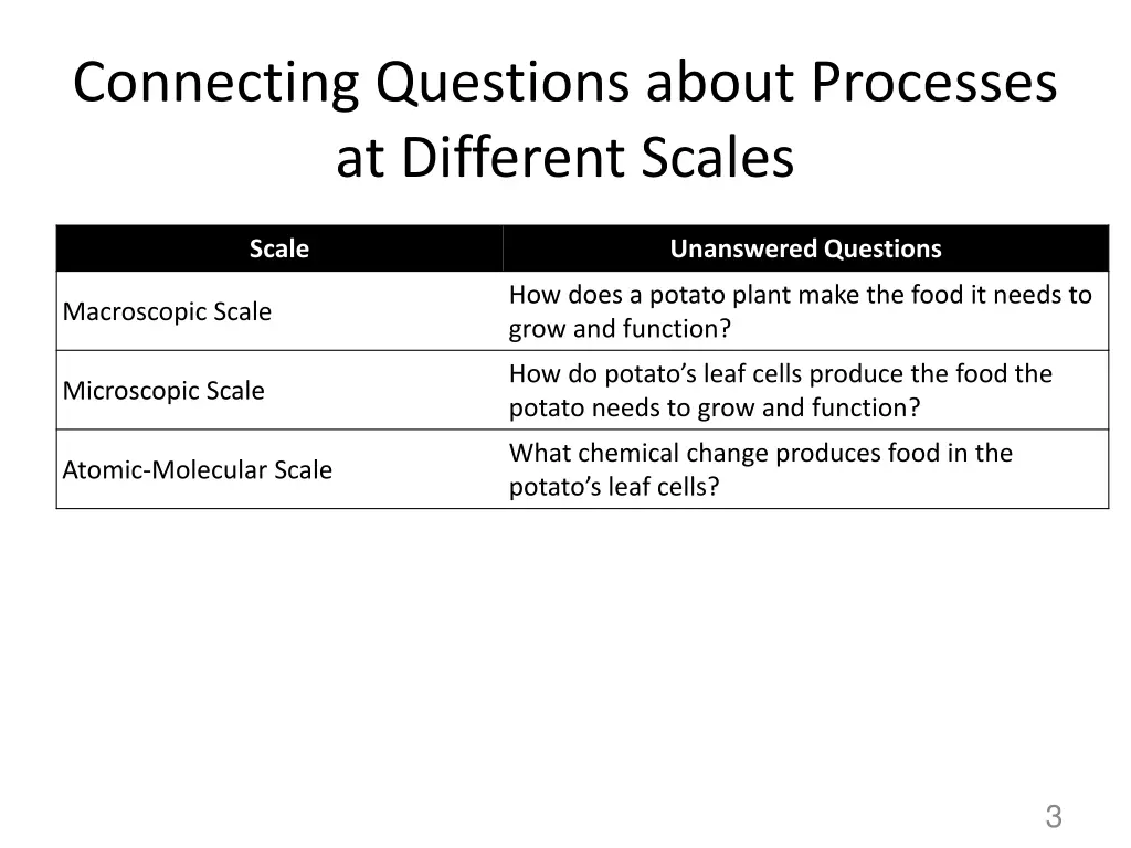 connecting questions about processes at different