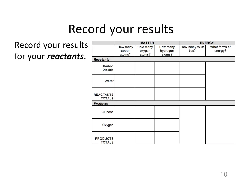 record your results