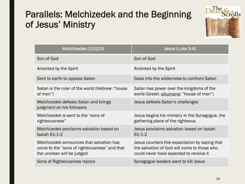 parallels melchizedek and the beginning parallels