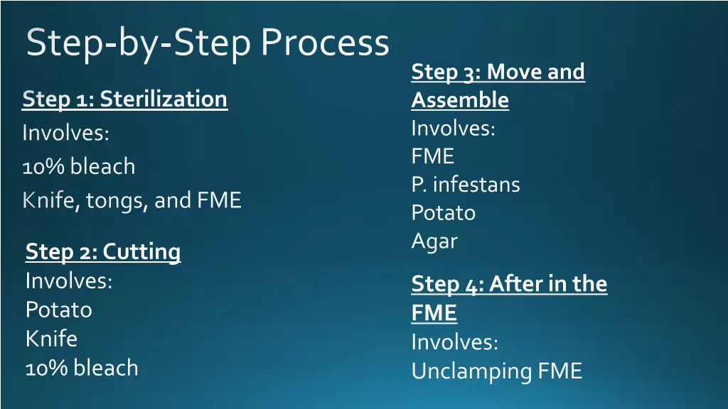 step by step process