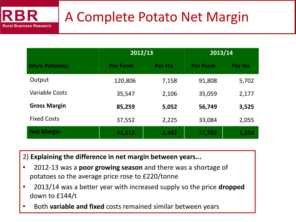 a complete potato net margin