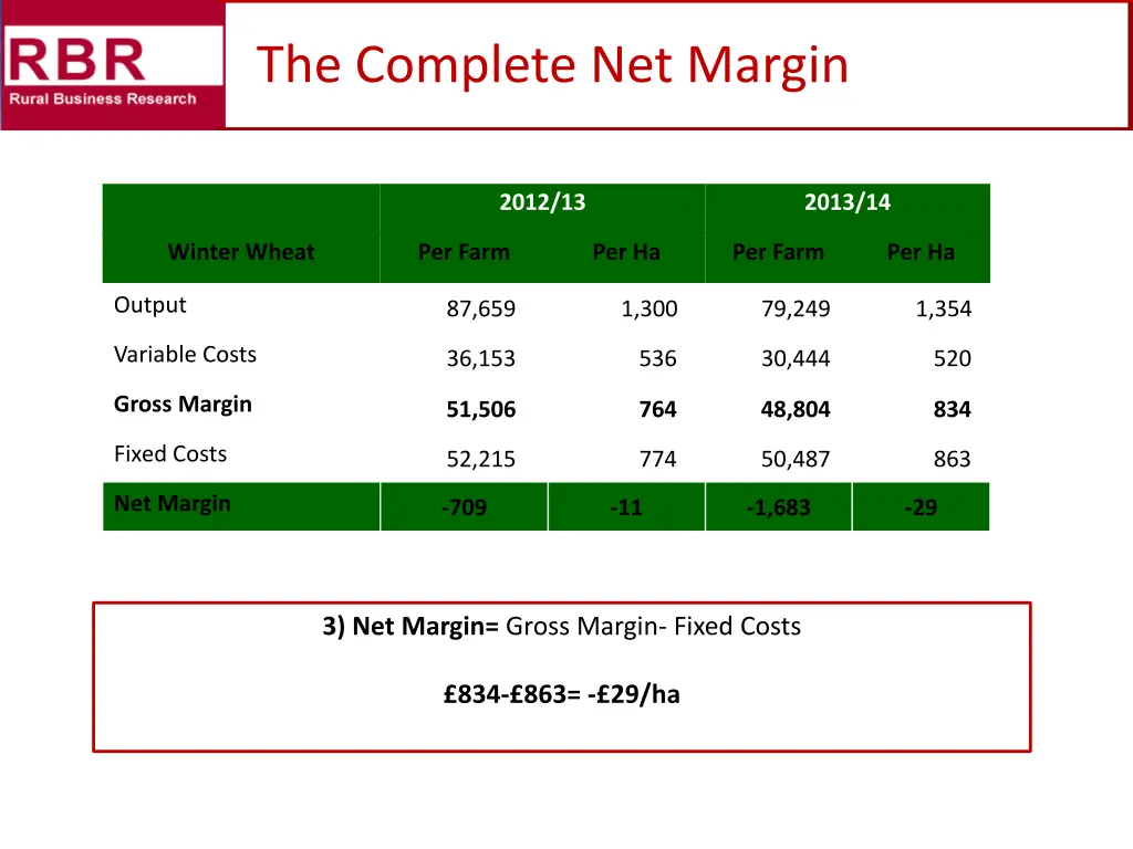 the complete net margin