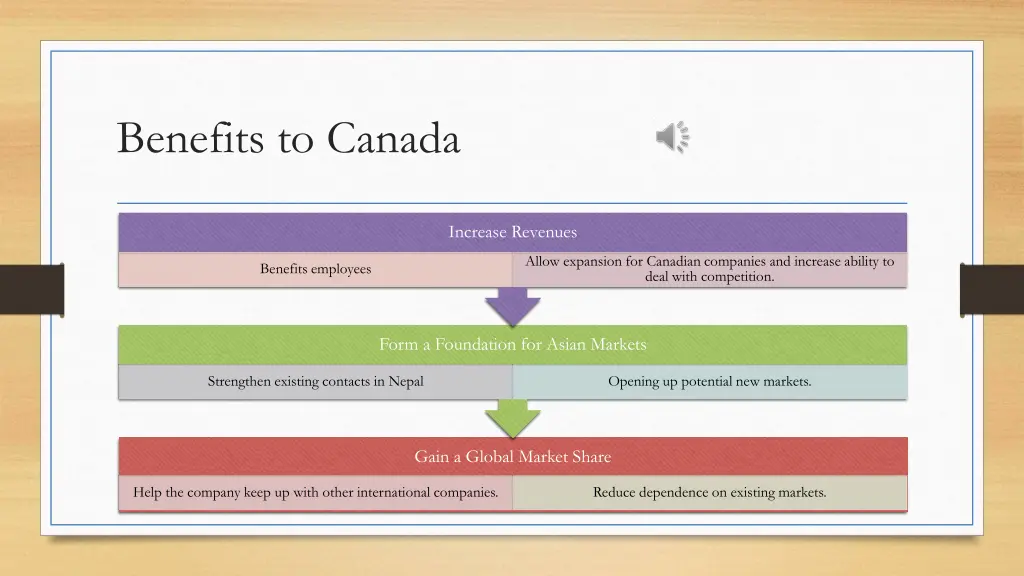 benefits to canada